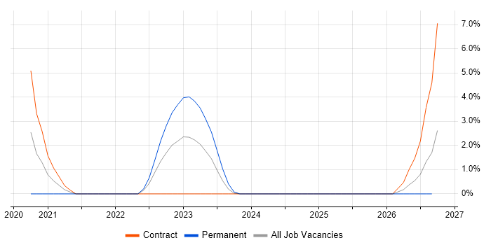 User Journey Map job vacancy trend in Hillingdon