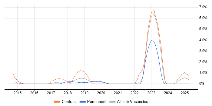 Job vacancy trend for User Research in Hillingdon Job vacancy trend for User Research in Hillingdon