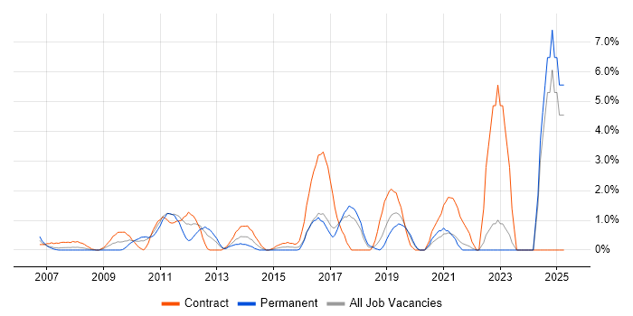 Job vacancy trend for Data Cleansing in Uxbridge Job vacancy trend for Data Cleansing in Uxbridge