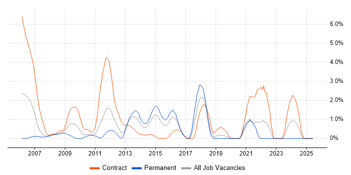 Job vacancy trend for Workshop Facilitation in Uxbridge Job vacancy trend for Workshop Facilitation in Uxbridge