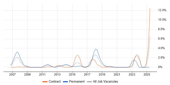 Job vacancy trend for Wi-Fi in Hillingdon Job vacancy trend for Wi-Fi in Hillingdon