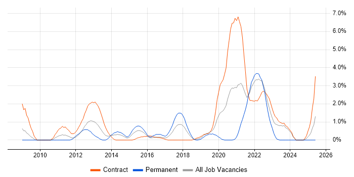 Job vacancy trend for Algorithms in Hounslow Job vacancy trend for Algorithms in Hounslow