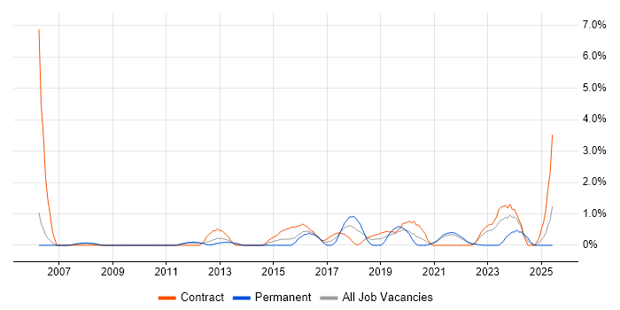 Job vacancy trend for Analytical Mindset in Hounslow Job vacancy trend for Analytical Mindset in Hounslow