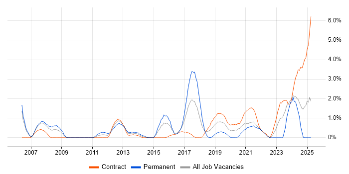 Job vacancy trend for Analytical Thinking in Hounslow Job vacancy trend for Analytical Thinking in Hounslow