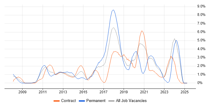 Job vacancy trend for Bash in Hounslow Job vacancy trend for Bash in Hounslow