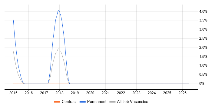 Actionable Recommendations job vacancy trend in Brentford