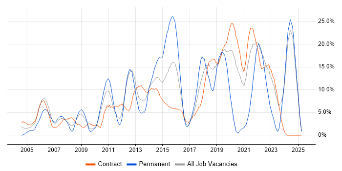 Job vacancy trend for Analytical Skills in Brentford Job vacancy trend for Analytical Skills in Brentford