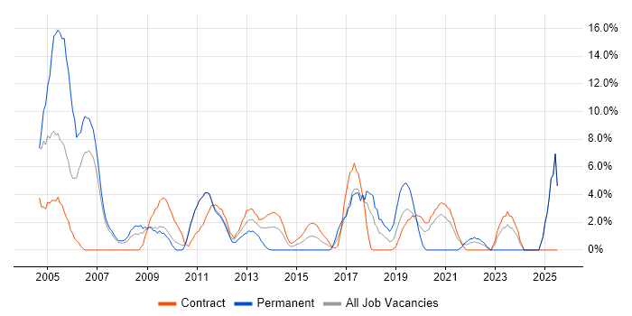 Job vacancy trend for HP in Brentford Job vacancy trend for HP in Brentford