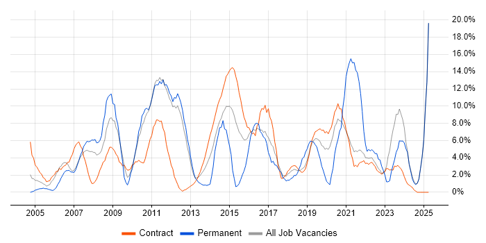 Job vacancy trend for Lead in Brentford Job vacancy trend for Lead in Brentford