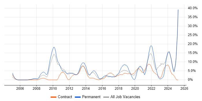 Job vacancy trend for Roadmaps in Brentford Job vacancy trend for Roadmaps in Brentford