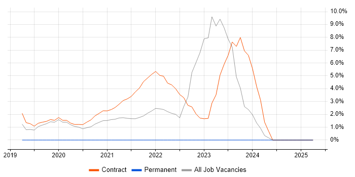 Job vacancy trend for Storytelling in Brentford Job vacancy trend for Storytelling in Brentford