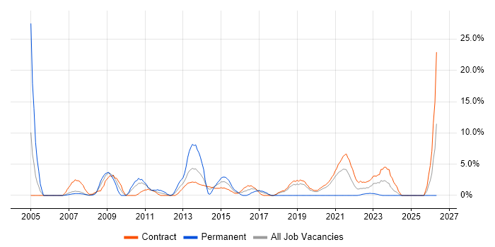 Workshop Facilitation job vacancy trend in Brentford