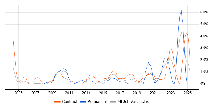 Job vacancy trend for Budgeting in Hounslow Job vacancy trend for Budgeting in Hounslow