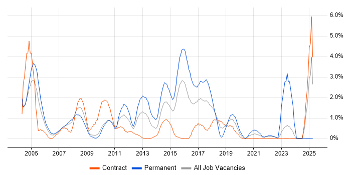 Job vacancy trend for CheckPoint in Hounslow Job vacancy trend for CheckPoint in Hounslow