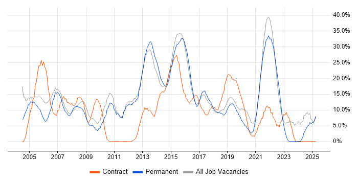Job vacancy trend for Analyst in Chiswick Job vacancy trend for Analyst in Chiswick