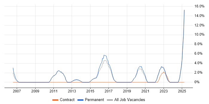 Job vacancy trend for Product Management in Chiswick Job vacancy trend for Product Management in Chiswick