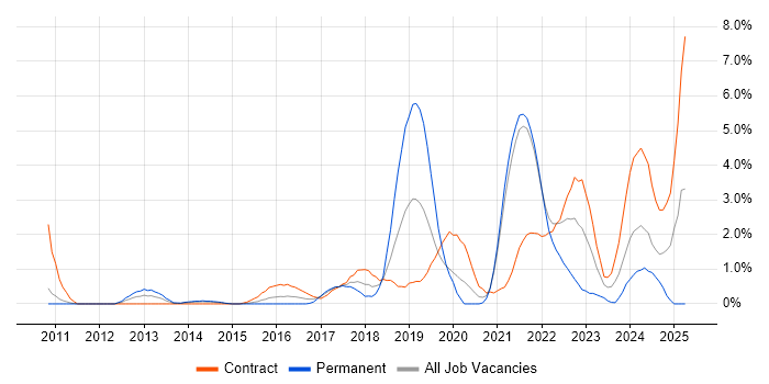 Job vacancy trend for Clean Code in Hounslow Job vacancy trend for Clean Code in Hounslow