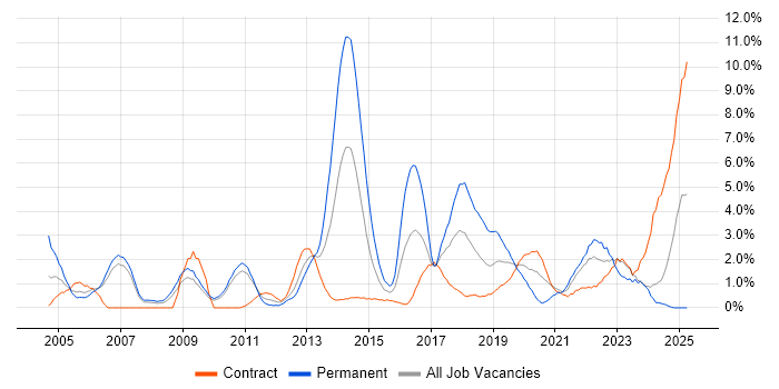 Job vacancy trend for Computer Science Degree in Hounslow Job vacancy trend for Computer Science Degree in Hounslow