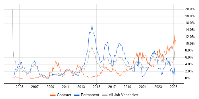 Job vacancy trend for Computer Science in Hounslow Job vacancy trend for Computer Science in Hounslow