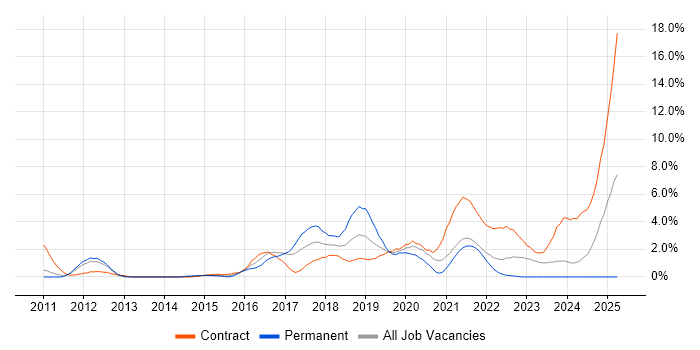 Job vacancy trend for Confluence in Hounslow Job vacancy trend for Confluence in Hounslow