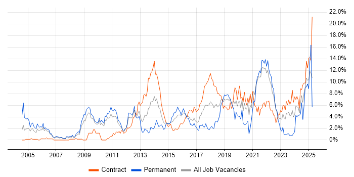 Job vacancy trend for Continuous Improvement in Hounslow Job vacancy trend for Continuous Improvement in Hounslow