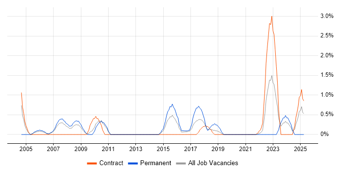 Job vacancy trend for Cost-Benefit Analysis in Hounslow Job vacancy trend for Cost-Benefit Analysis in Hounslow
