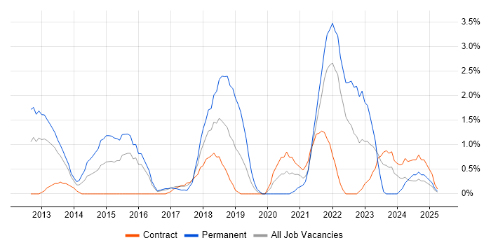 Job vacancy trend for Customer-Centricity in Hounslow Job vacancy trend for Customer-Centricity in Hounslow
