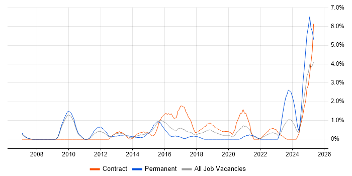 Job vacancy trend for Customer Engagement in Hounslow Job vacancy trend for Customer Engagement in Hounslow