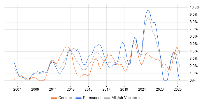 Job vacancy trend for Customer Experience in Hounslow Job vacancy trend for Customer Experience in Hounslow