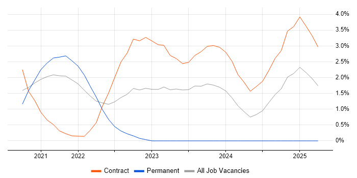 Job vacancy trend for Cypress.io in Hounslow Job vacancy trend for Cypress.io in Hounslow