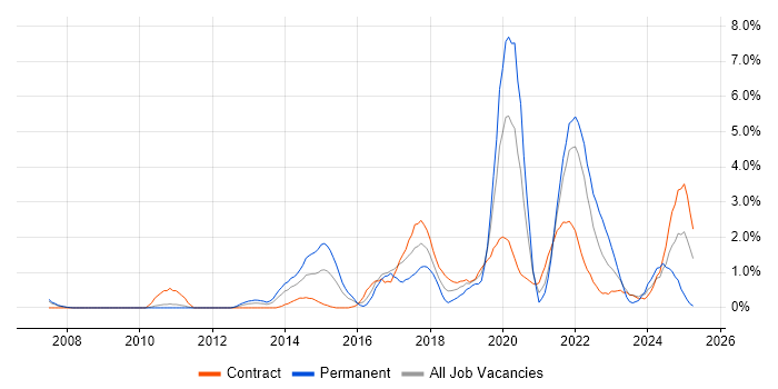 Job vacancy trend for Data Analytics in Hounslow Job vacancy trend for Data Analytics in Hounslow