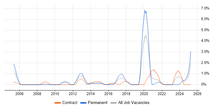 Job vacancy trend for Data Extraction in Hounslow Job vacancy trend for Data Extraction in Hounslow