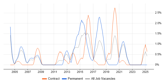 Job vacancy trend for Data Mining in Hounslow Job vacancy trend for Data Mining in Hounslow