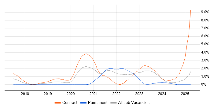 Job vacancy trend for Data Pipeline in Hounslow Job vacancy trend for Data Pipeline in Hounslow