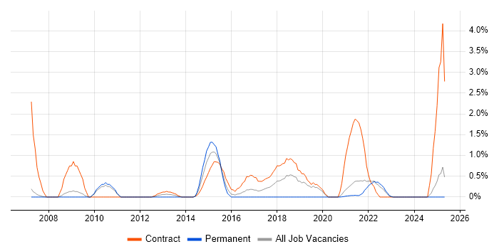 Job vacancy trend for Data Privacy in Hounslow Job vacancy trend for Data Privacy in Hounslow