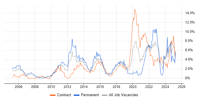 Job vacancy trend for Decision-Making in Hounslow Job vacancy trend for Decision-Making in Hounslow