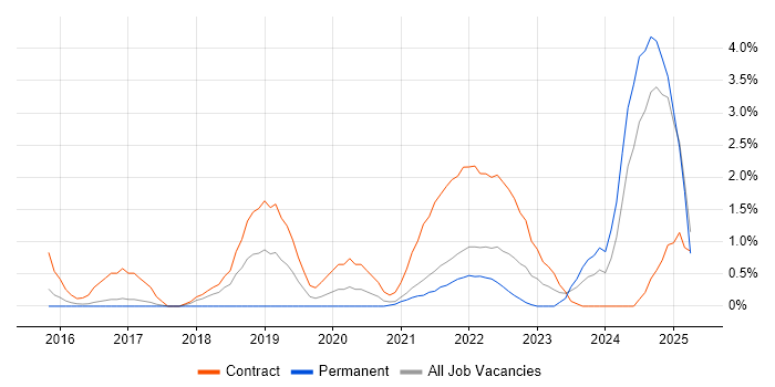 Job vacancy trend for Epics in Hounslow Job vacancy trend for Epics in Hounslow