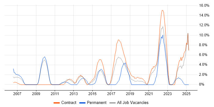 Job vacancy trend for Matrix Organization in Feltham Job vacancy trend for Matrix Organization in Feltham
