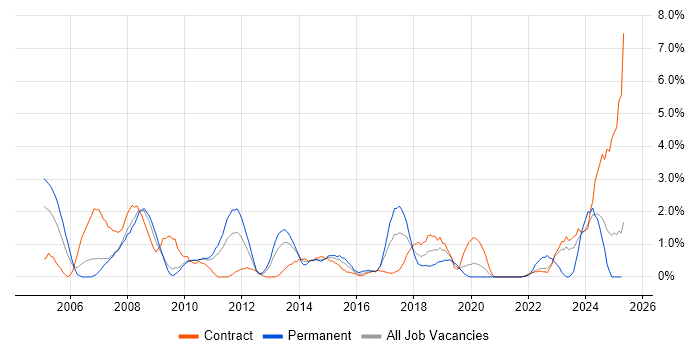 Job vacancy trend for Financial Analyst in Hounslow Job vacancy trend for Financial Analyst in Hounslow