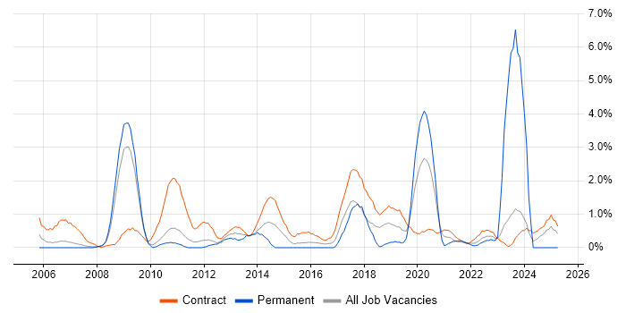 Job vacancy trend for GAP Analysis in Hounslow Job vacancy trend for GAP Analysis in Hounslow
