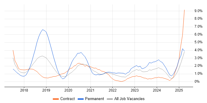Job vacancy trend for GDPR in Hounslow Job vacancy trend for GDPR in Hounslow