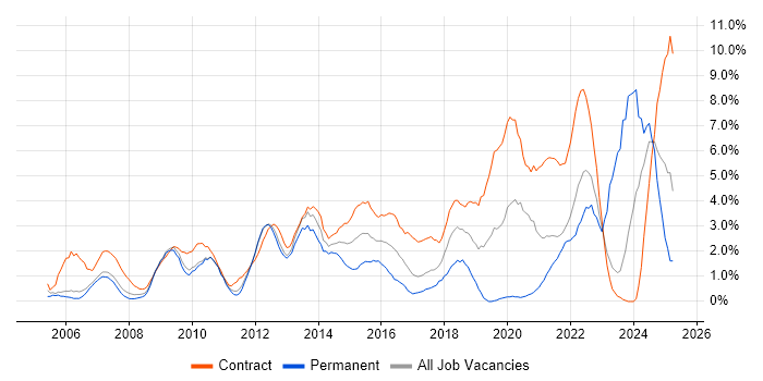 Job vacancy trend for Influencing Skills in Hounslow Job vacancy trend for Influencing Skills in Hounslow