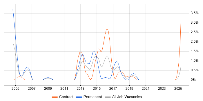 Job vacancy trend for Informatica in Hounslow Job vacancy trend for Informatica in Hounslow