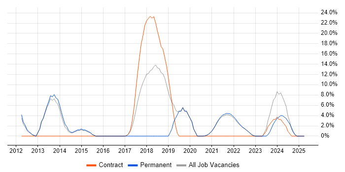 Job vacancy trend for Bash in Isleworth Job vacancy trend for Bash in Isleworth