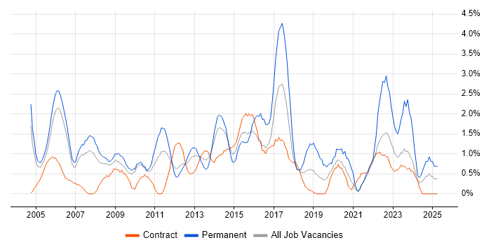 Job vacancy trend for IT Analyst in Hounslow Job vacancy trend for IT Analyst in Hounslow