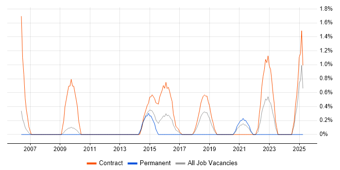 Job vacancy trend for JavaScript Engineer in Hounslow Job vacancy trend for JavaScript Engineer in Hounslow