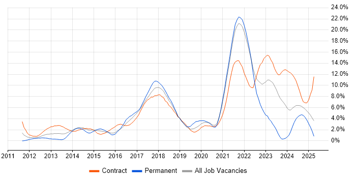 Job vacancy trend for Jenkins in Hounslow Job vacancy trend for Jenkins in Hounslow
