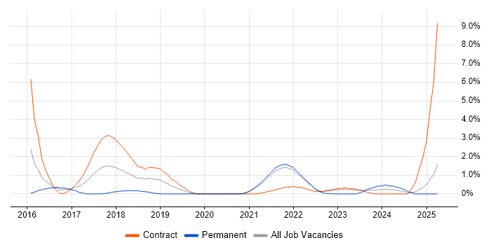 Job vacancy trend for Kibana in Hounslow Job vacancy trend for Kibana in Hounslow