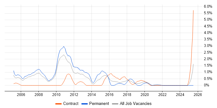 Job vacancy trend for Marketing Manager in Hounslow Job vacancy trend for Marketing Manager in Hounslow