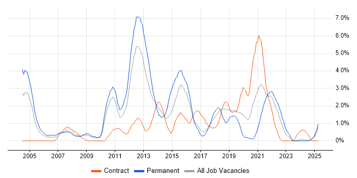 Job vacancy trend for Mathematics in Hounslow Job vacancy trend for Mathematics in Hounslow